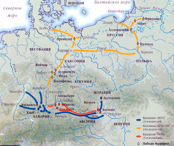 войны Наполеона наполеоновские войны